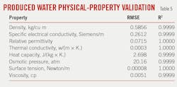 Produced Water Physical-Property Validation. Table 5.