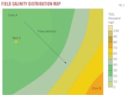 Field Salinity Distribution Map. Fig. 3.
