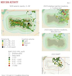 NCR SRA Activity. Fig. 5.