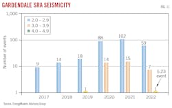 Gardendale SRA Seismicity. Fig. 11.