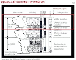 Wabasca A Depositional Environments (Fig. 5).