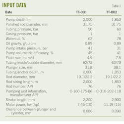 Input Data (Table 1).