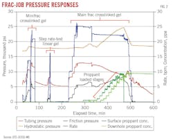 Frac-job pressure responses (Fig. 2).