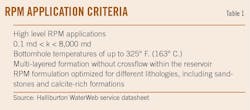 RPM Application Criteria (Table 1)