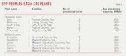 EPP Permian Basin Gas Plants (Table 2).