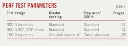 Perf Test Parameters (Table 1).