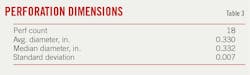 Perforation Dimensions (Table 3).