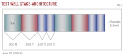 Test Well Stage-Architecture (Fig. 1).