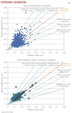 Ultrasonic Calibration (Fig. 2)