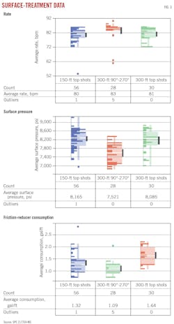 Surface-Treatment Data (Fig. 3).