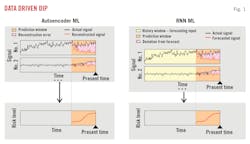 Data Driven Dip (Fig. 1).