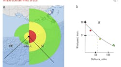 Interpolating Wind Speed (Fig. 1). 