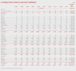 (Table 5) US Production of Crude Oil and Lease Condensate