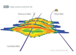 Large volume acid frac hit (Fig. 1)
